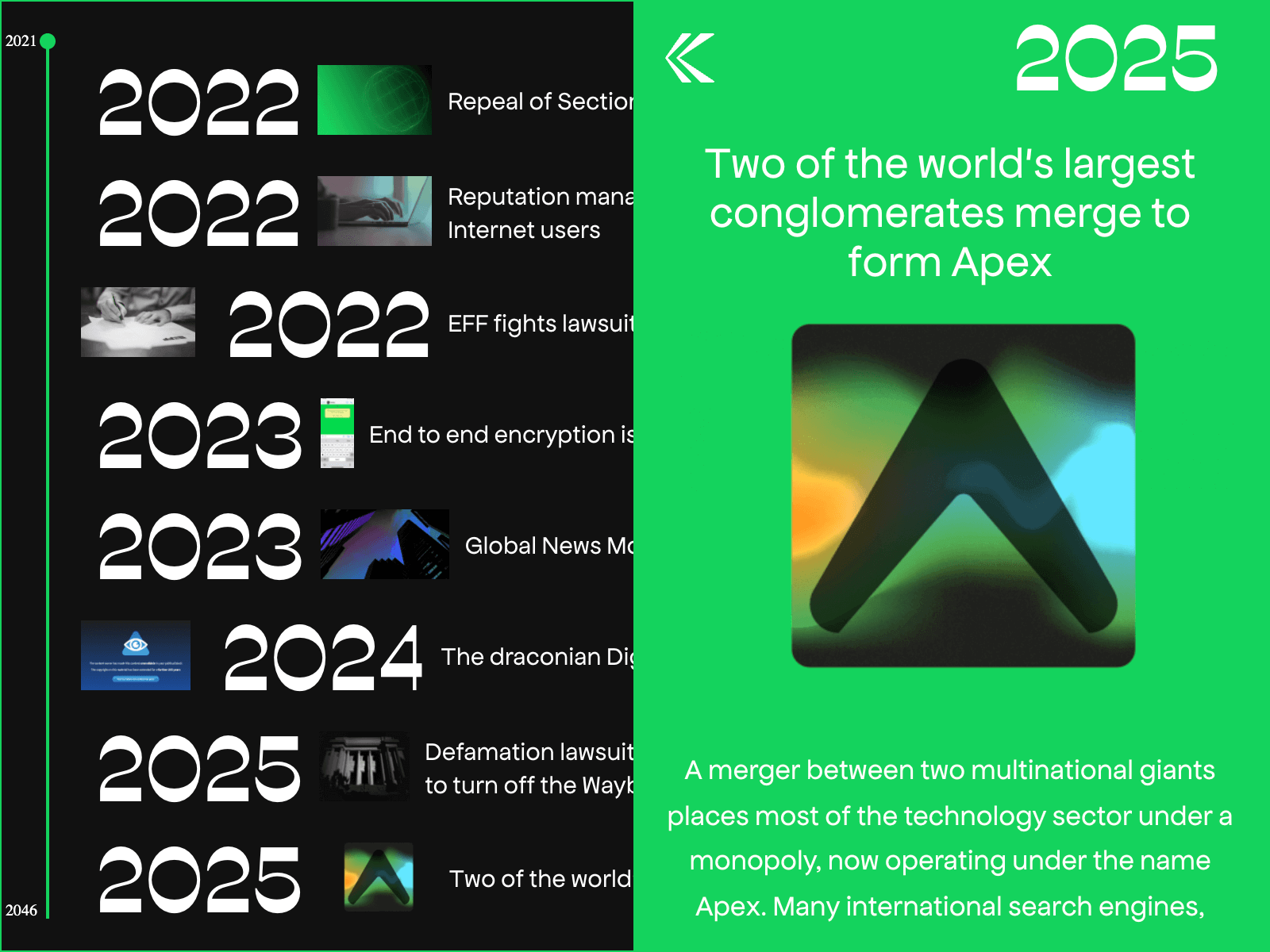 2046-timeline-2025