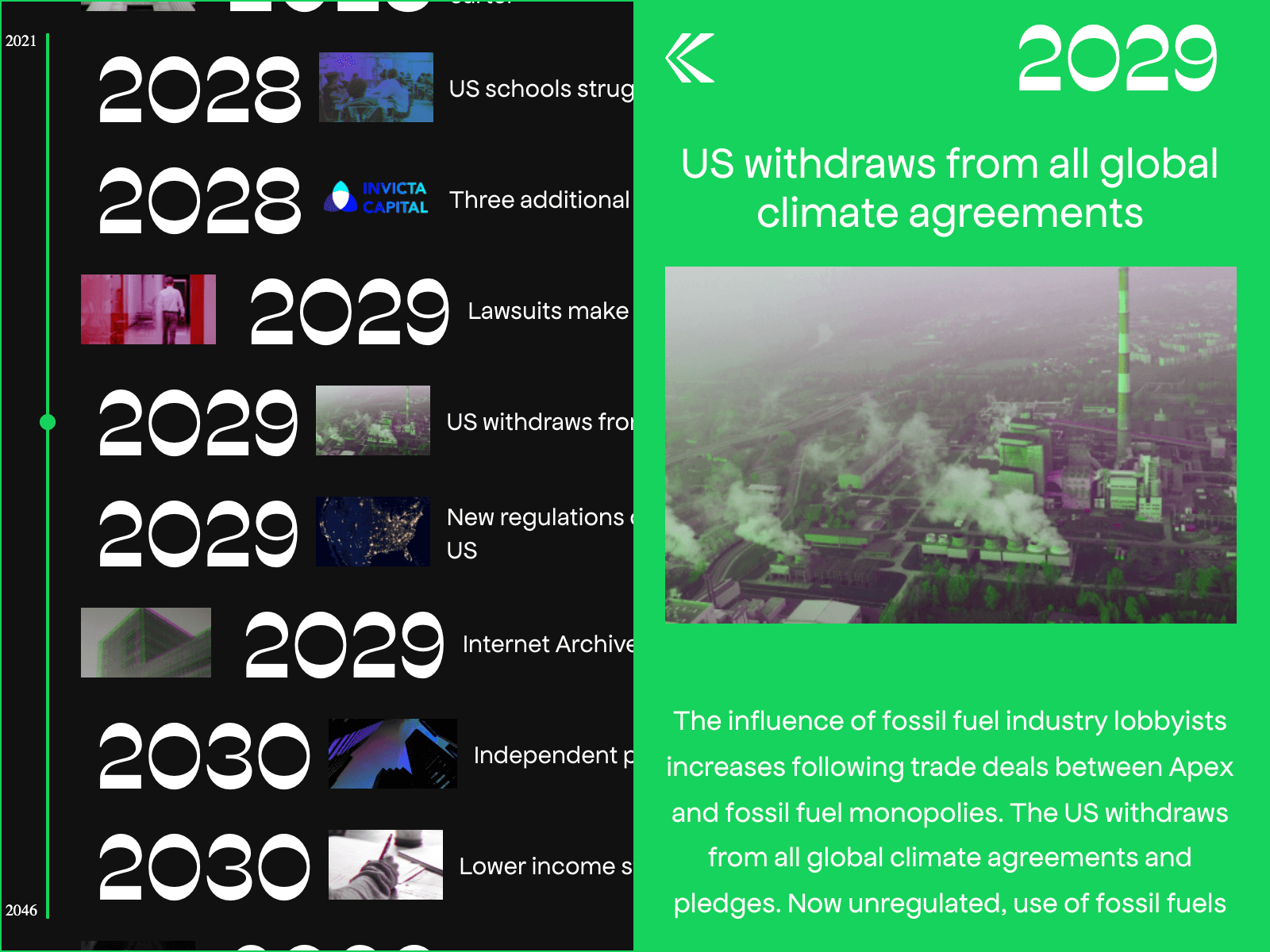 2046-timeline-2029-2